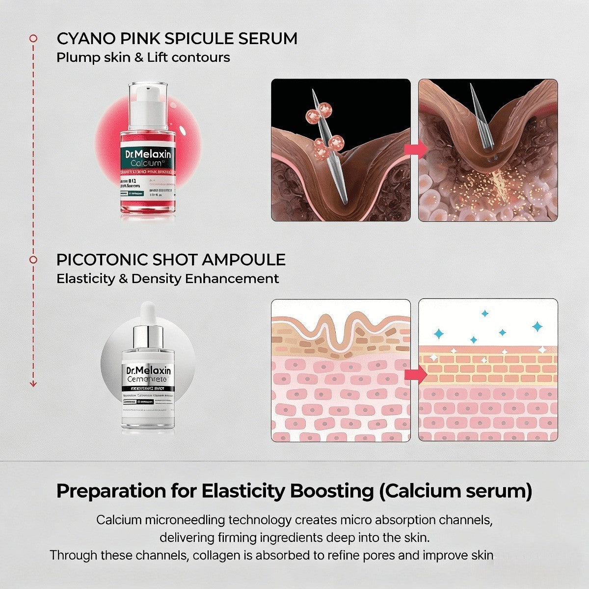 Dr.Melaxin Collagen Boost Skincare Kit: Pore Minimize & Firming for Healthy Skin